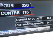 La PMA enfin adoptée. Une si longue gestation de 8 ans et 67 jours !